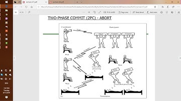 DDBS Concurrency Control Part 2 (Two-Phase Commit Protocol)