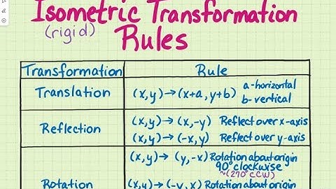 Isometric Transformation Rules