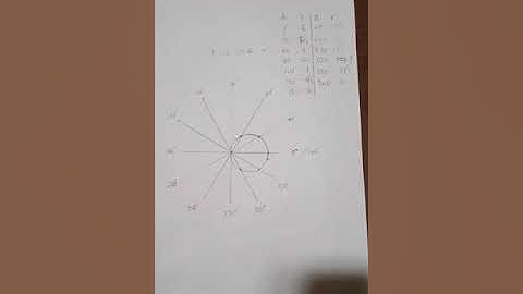 Cara menggambar grafik fungsi polar