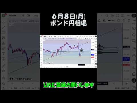 6月8日FX最新予想ポンド円相場チャート分析