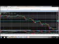 How to Recognize False Breakouts - FOREX TRADING