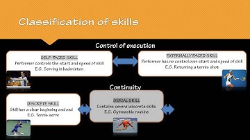 Skill Acquisition Lesson 1 - Characteristics and types of skill