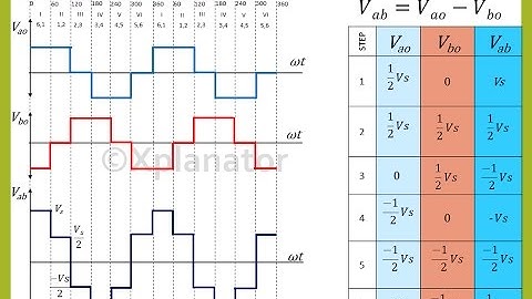 Three Phase Inverter - 120 degree operation with Voltage Graphs