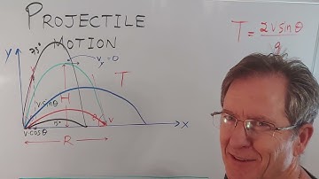 Projectile motion, part 3: Height (a)