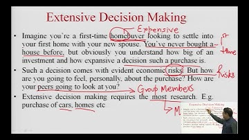 Types of Consumer Behaviour Decisions