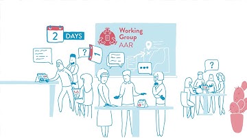 WHO After Action Reviews (AAR)