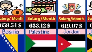 Average monthly Salary by Country 2025 || Salary and Finance ||#compersion #finance