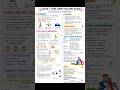 Work, Energy and Simple Machines Class 9 Full Notes | Subject Exploration | SubhNova