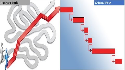 14 - Critical Path VS Longest Path