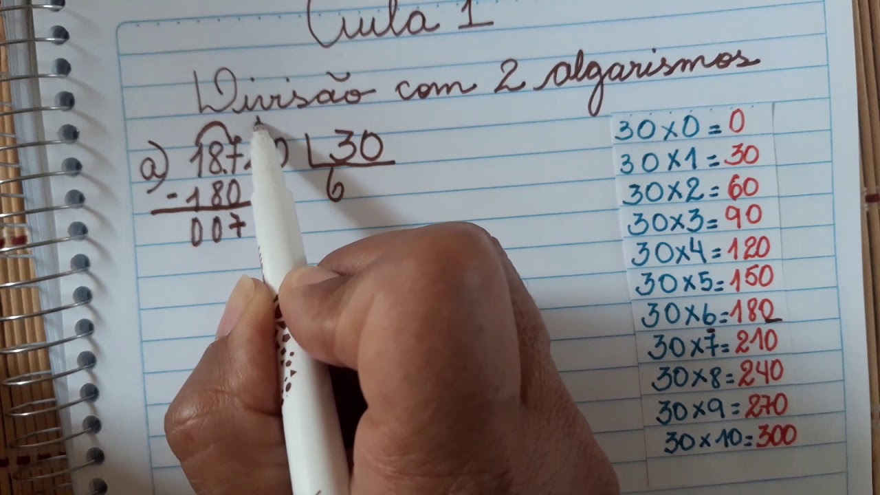 Quantas Vezes O Algarismo 8 Aparece De 1 A 100