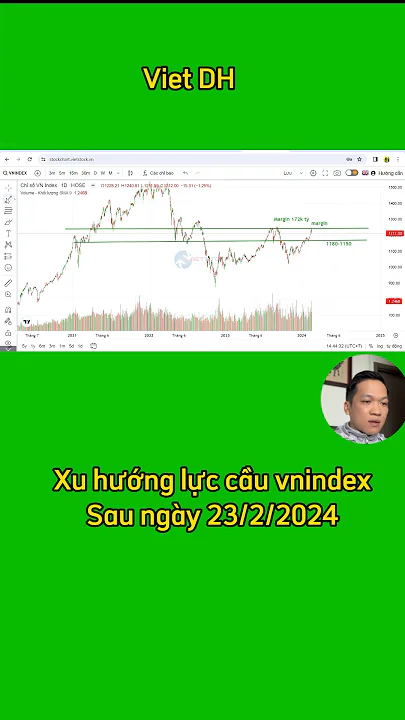 Xu Hướng lực cầu vnindex và áp lực margin #chungkhoan #taichinh #vic #vietdh #cophieu #hose #xuhuong