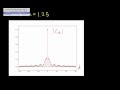 Fourier Series Example-Arbitrary Square Wave Part 2