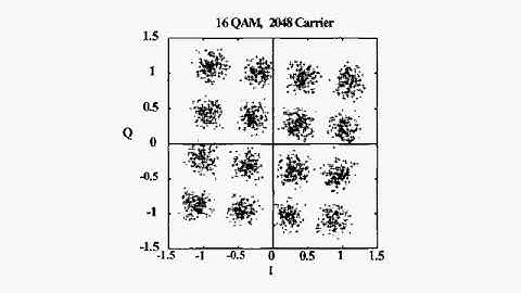 OFDM Tutorial Series: Phase Noise