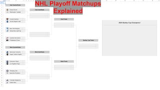 Famous The NHL Playoff Matchups Explained Profile