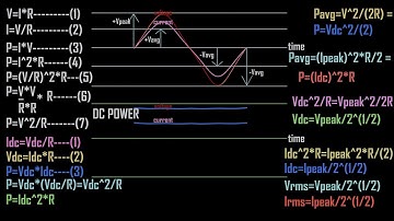 UNDERSTANDING RMS ROOT MEAN SQUARE IN AC CIRECUITS. VRMS AND IRMS. #documentary #rms