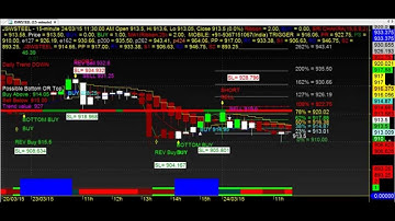 TRADING CHART CODE : 3*1100 AMIBROKER AFL FORMULA