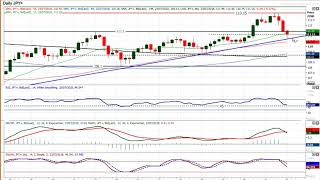 USD/JPY Technical Analysis - Hantec Markets   23/07/2018