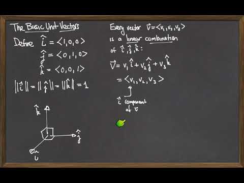 Vector Algebra 5: Basic Unit Vectors i,j,k