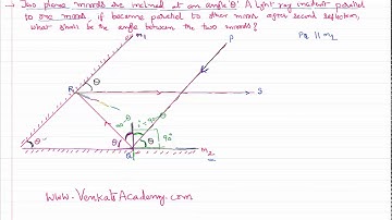 Ray Optics Problem with Solution on Reflection of Light for IIT JEE and NEET Physics