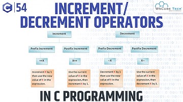 Increment and Decrement Operators in C Programming | C Programming Tutorial for Beginner