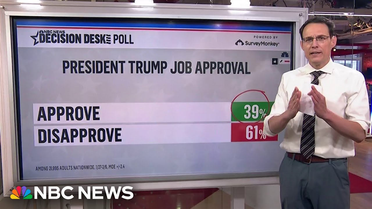 Kornacki: ‘Large number’ of independents strongly disapprove of Trump’s immigration agenda