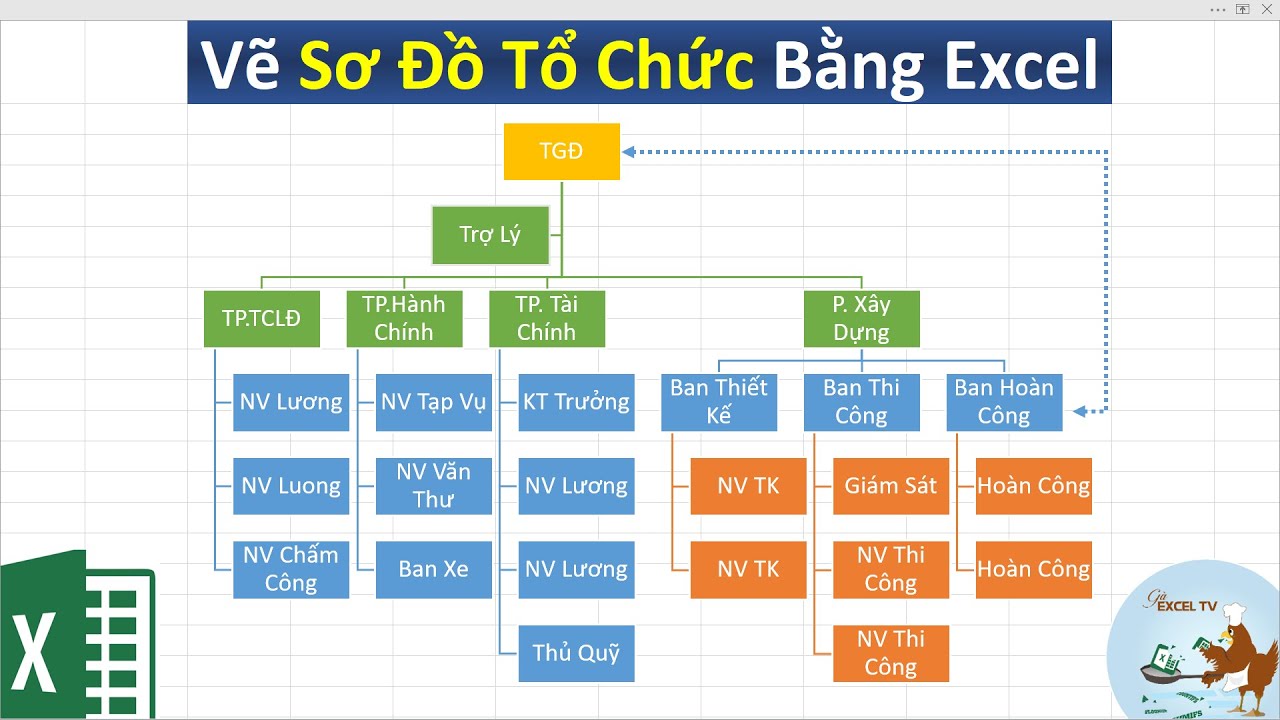 Vẽ sơ đồ tổ chức bằng Excel rất hữu ích trong việc phân tích dữ liệu và tổ chức công việc. Hình ảnh liên quan sẽ cung cấp cho bạn một cái nhìn để hiểu rõ và áp dụng thực tế cách vẽ sơ đồ tổ chức bằng Excel.