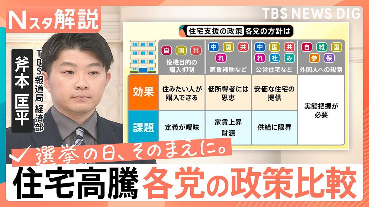 高すぎて“買えない・借りられない”…「住宅価格」高騰　家賃補助？投機規制？各党の政策は【Nスタ解説】【選挙の日、そのまえに。】｜TBS NEWS DIG
