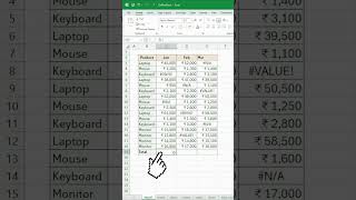 Don't Let Errors Stop Your Excel Sum! 🛑