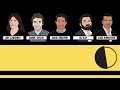 How do clubs sell players?