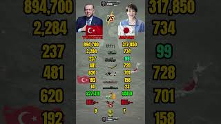 Turkey vs Japan Military Power 2026