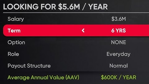 Quick Tip To Make Signing Players Faster In MLB The Show | MLB The Show 21