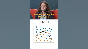 Overfitting vs Underfitting