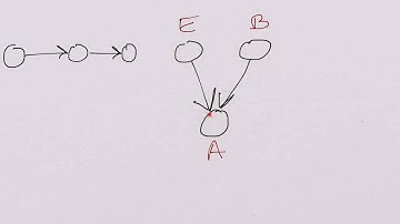 Bayes Net Triads and robot control