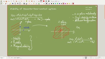 Stability of Linear Discrete-time systems - Lecture-1 (Mapping from s-plane to z-plane)