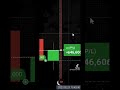 หาเงินง่ายๆ 5 นาที #iqoption #หาเงินออนไลน์ #binaryoptions #sigzy