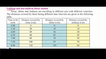 Uniform and non unoform linear motion, class 9, maharashtra board