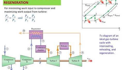 Thermodynamics L10: Brayton Cycle With Intercooling, Reheating and Regeneration Part-2