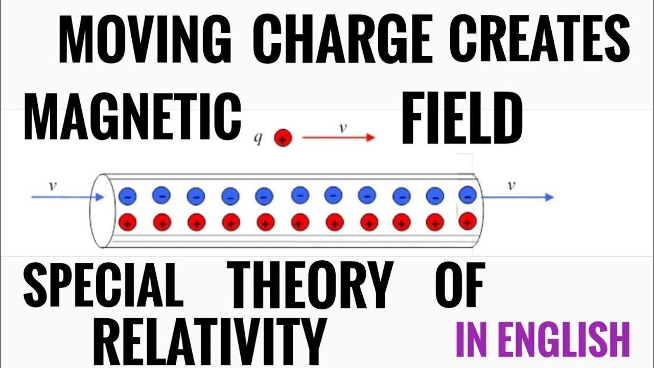 Why does moving charge creates magnetic field || special theory of ...