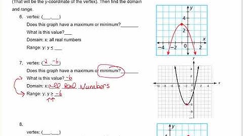 Characteristics of Quadratic Functions Video