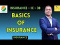 Basics of insurance  dr sahil roy