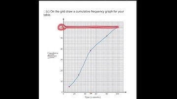 Statistics Revision part 3 || Cumulative Frequency Graph || Quartiles || GCSE || IGCSE || O level