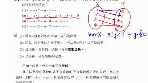函數的意義 040 |高中職、五專數學課程