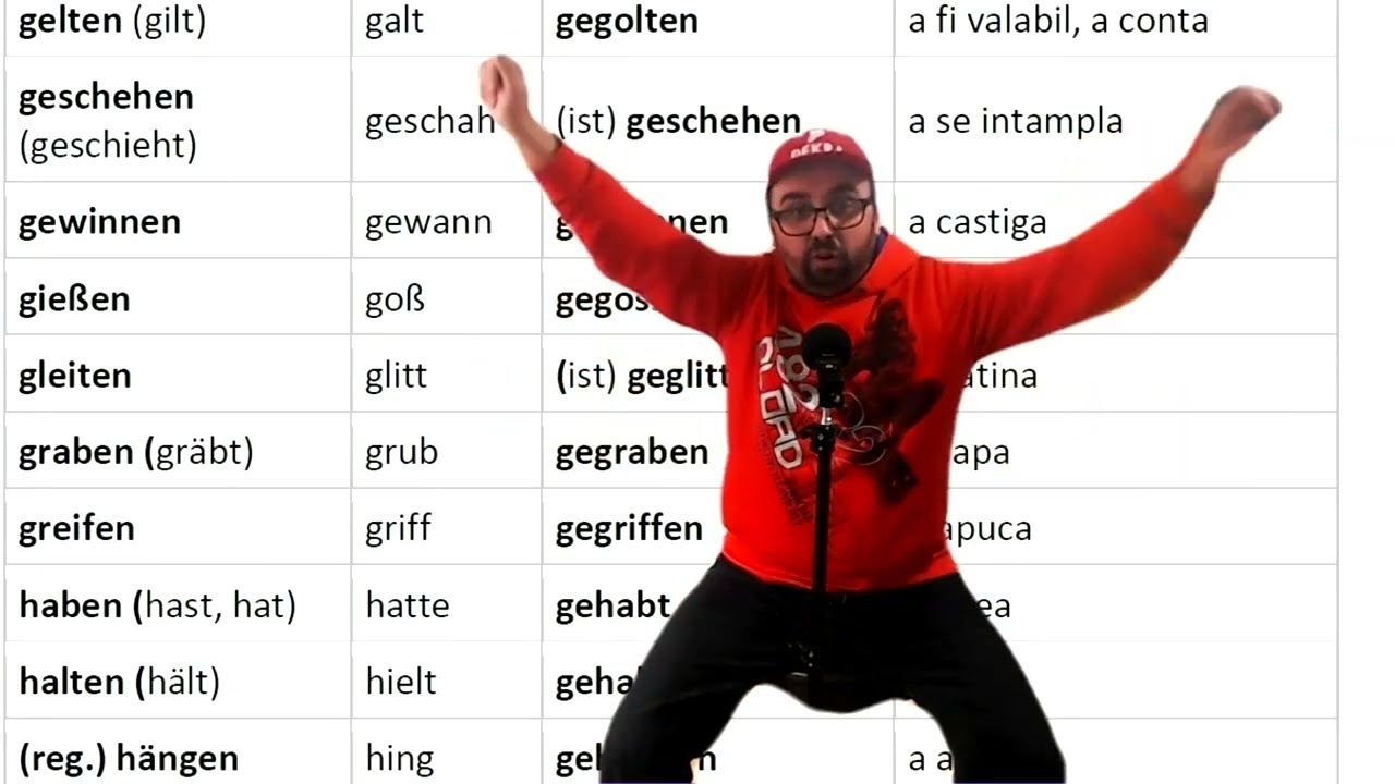 CUM SĂ NU UITI NICIODATA LISTA VERBELOR NERGULATE la LIMBA GERMANĂ 2022 CU DOKTOR GERMAN