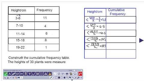 constructing a cumulative frequency table