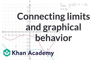 Connecting limits and graphical behavior | Limits and continuity | AP Calculus AB | Khan Academy