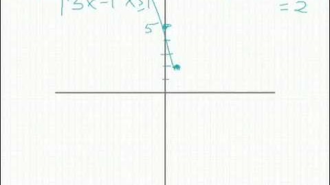Pattengale- Math 12 Graphing Piecewise Linear Functions