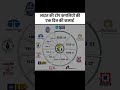 ||भारत के टॉप कंपनियो की एक दिन दिन की कमाई || Business Motion