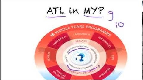 ATL in MYP (Grades 9 and 10)