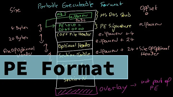 Malware Theory - Basic Structure of PE Files