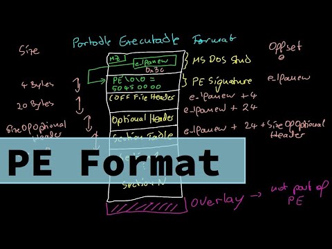 マルウェア理論-PEファイルの基本構造